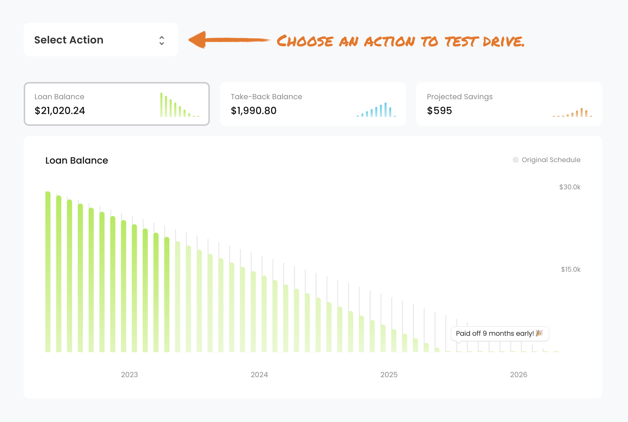 Take-Back Loans dashboard